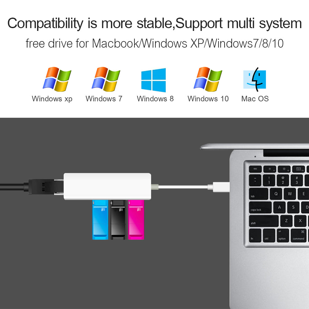USB to Ethernet Adapter 5