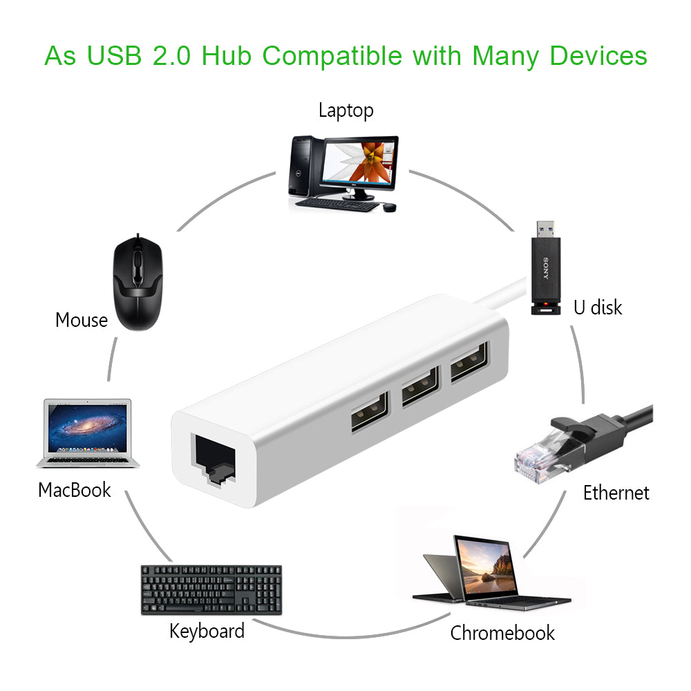USB to Ethernet Adapter 3