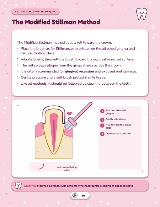 Oral Hygiene Manual sample interior page 40, full-colour illustrated dental hygiene study notes
